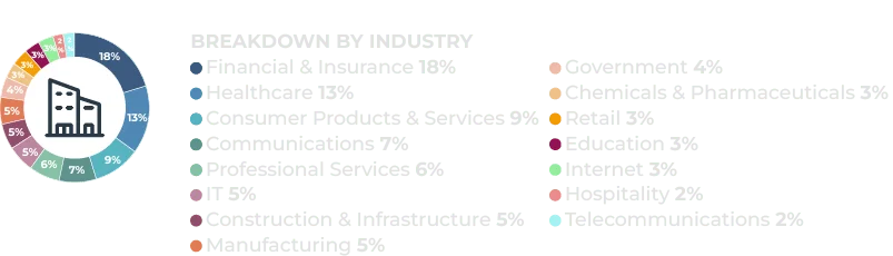 estadisticas_2025_NYC_web_v2_industry-min