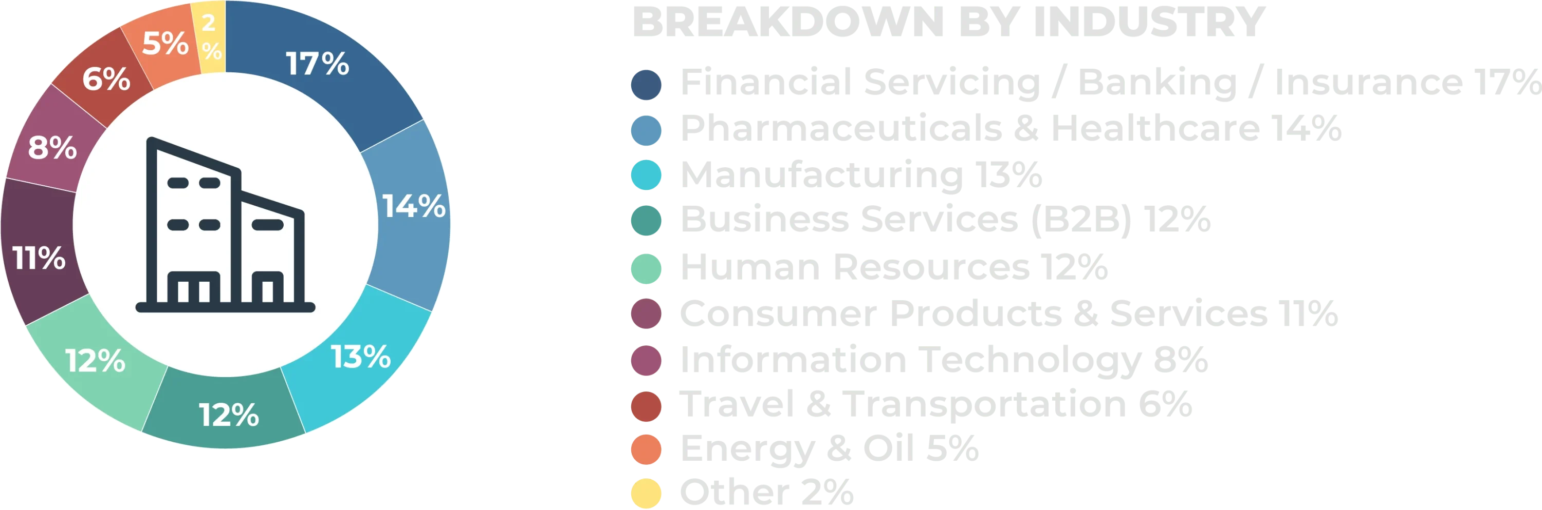 estadisticas_wbf_2024_mil_INDUSTRY-min