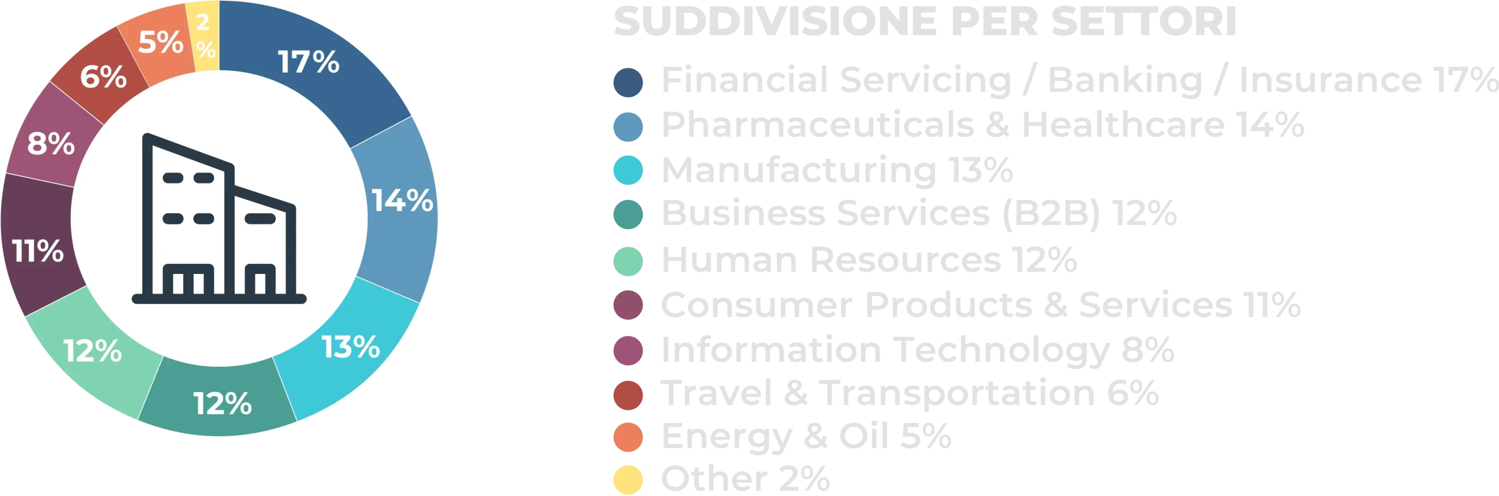 estadisticas_wbf_2024_mil_INDUSTRY-min