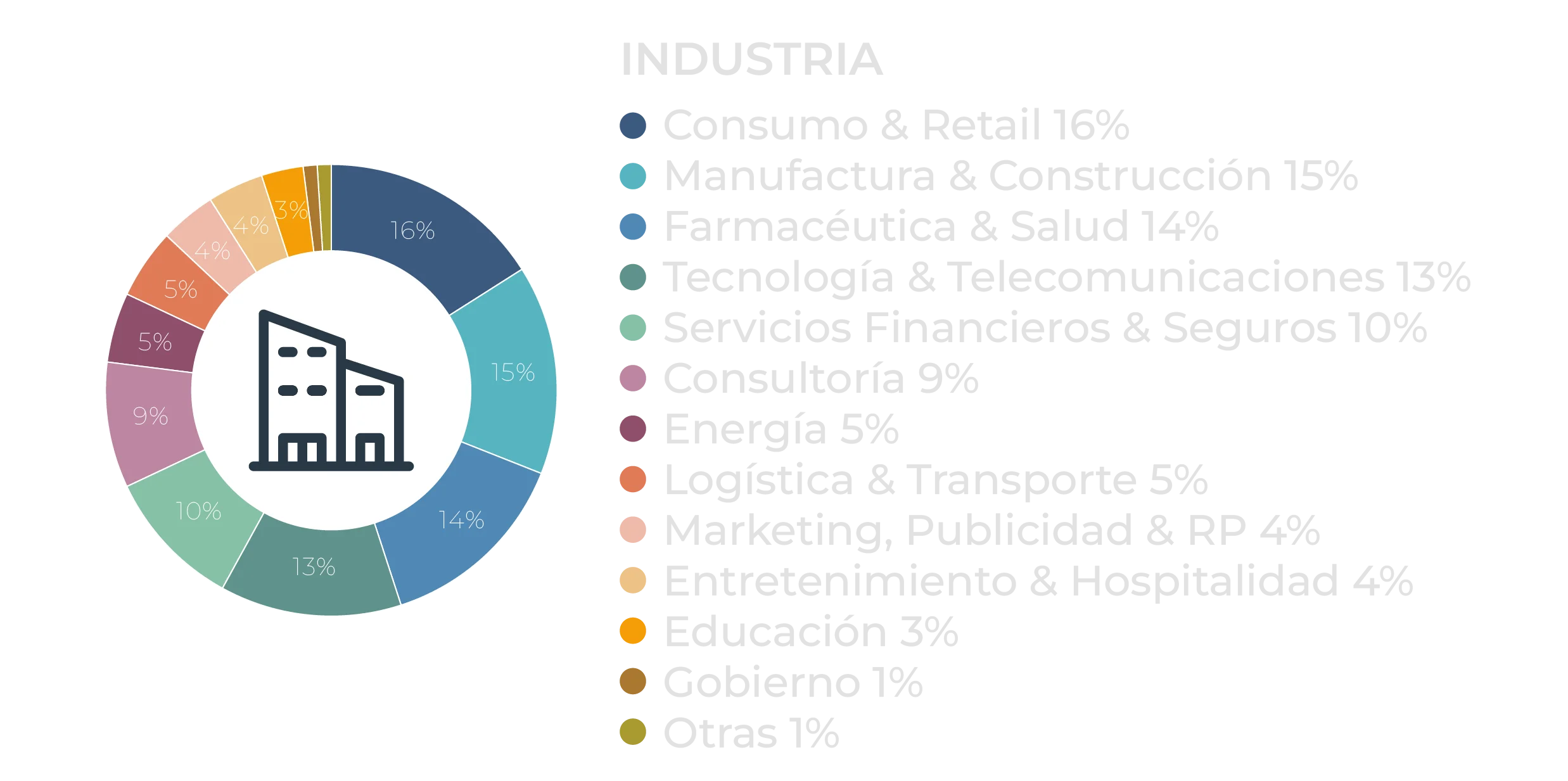 estadisticas_2025_bog_web_wbfbog_industry