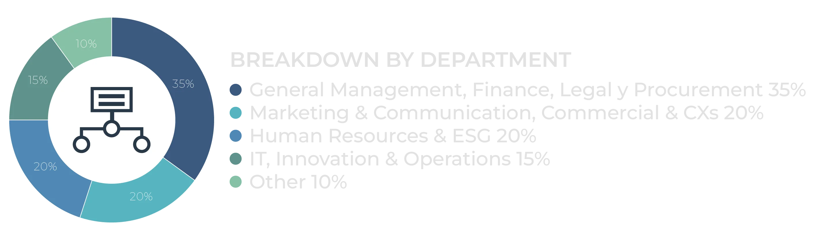 estadisticas_2025_bog_web_wbfbog_department