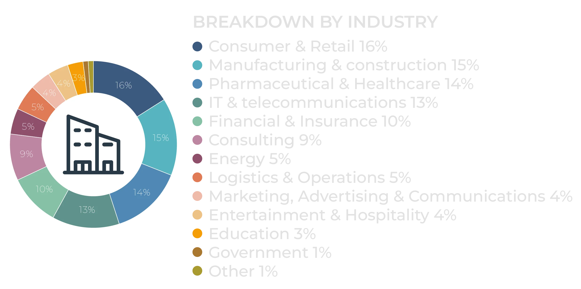 estadisticas_2025_bog_web_wbfbog_industry