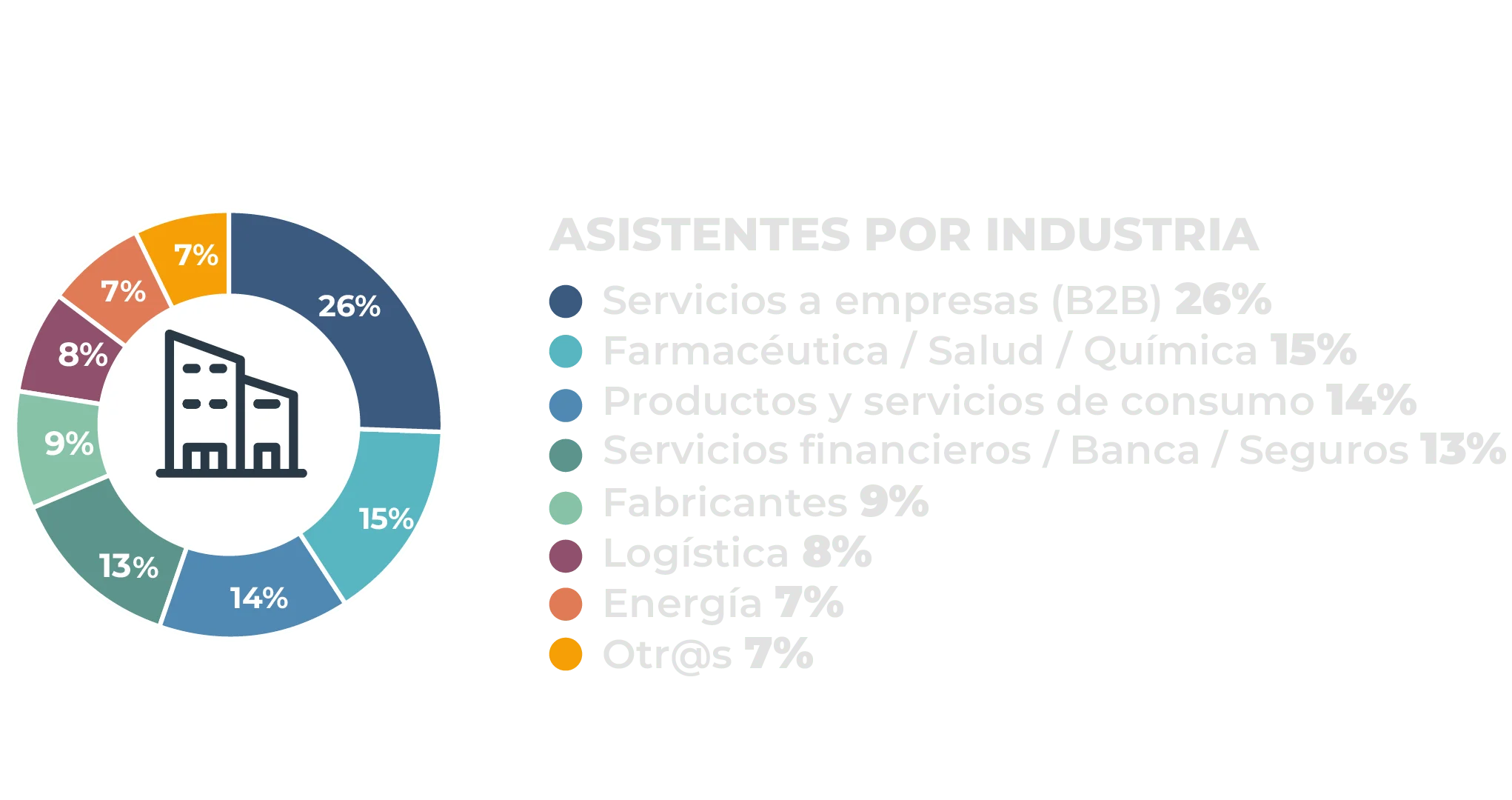 estadisticas_wbf_2024_madrid_industria_gris_en-min